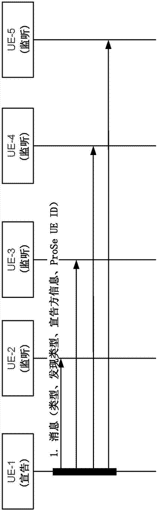 用于安全的设备到设备发现和通信的系统、方法和设备与流程