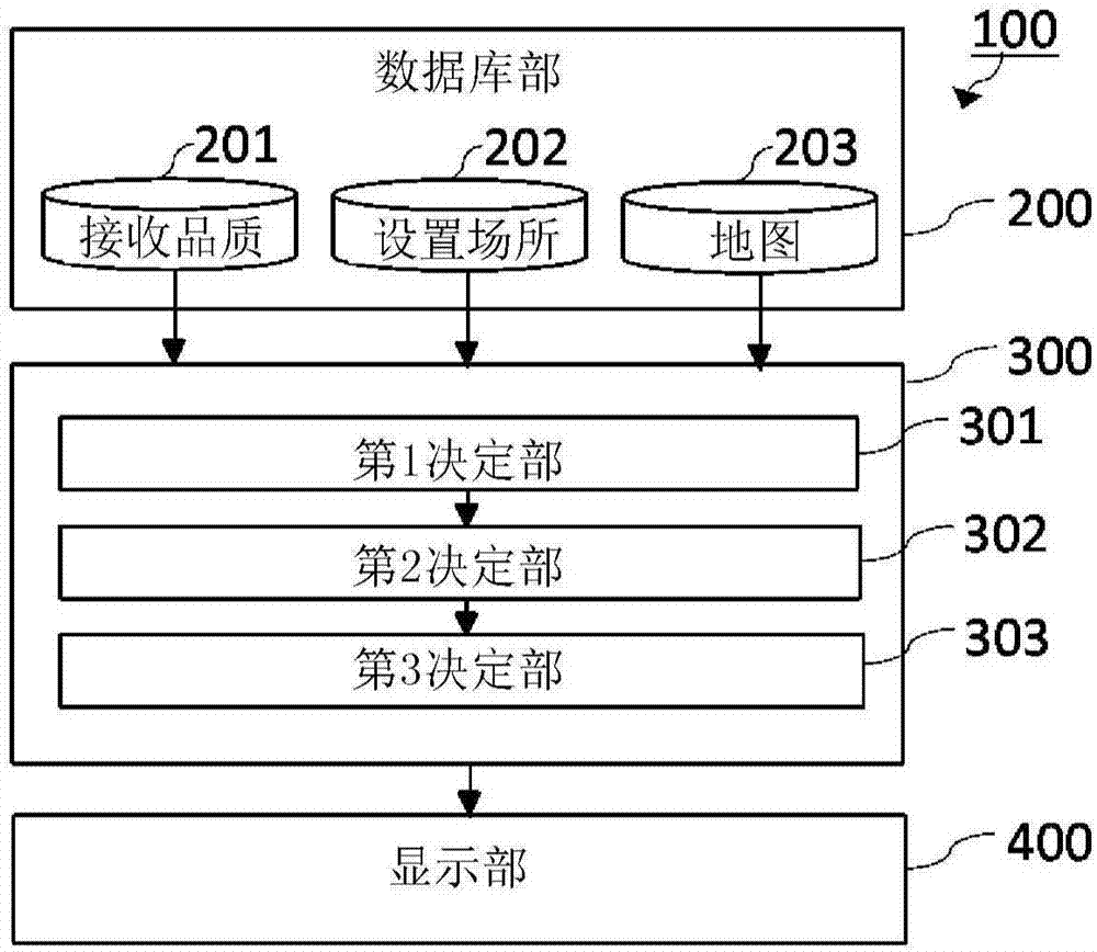 無線特性顯示裝置的制造方法