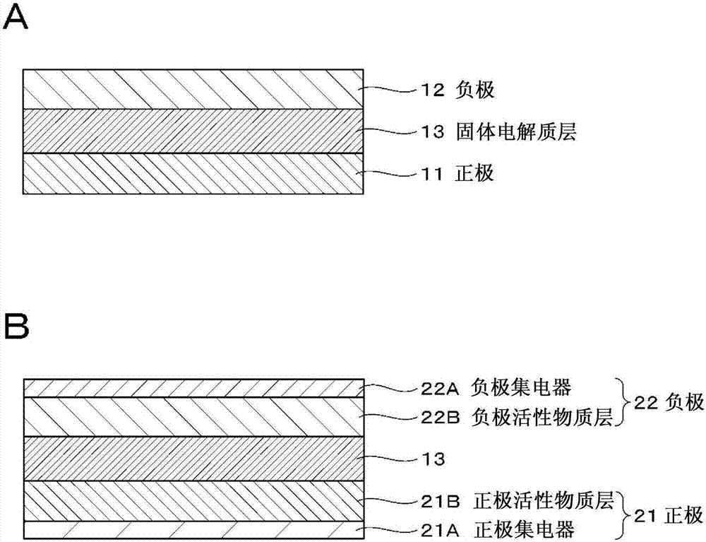 鋰離子導(dǎo)體、固體電解質(zhì)層、電極、電池和電子設(shè)備的制造方法與工藝