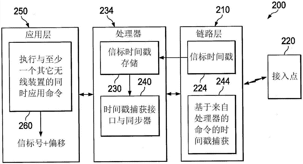 基于信标的无线同步的制造方法与工艺