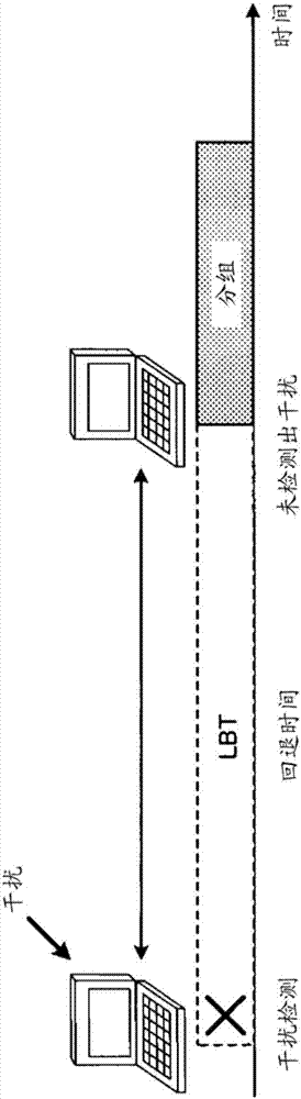 用户终端、无线基站及无线通信方法与流程