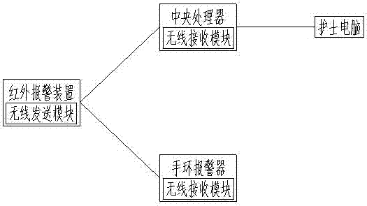 一種智能型防跌倒離床報(bào)警系統(tǒng)的制造方法與工藝