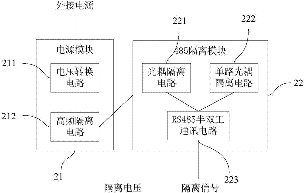 变压隔离模块以及编码器的制造方法与工艺