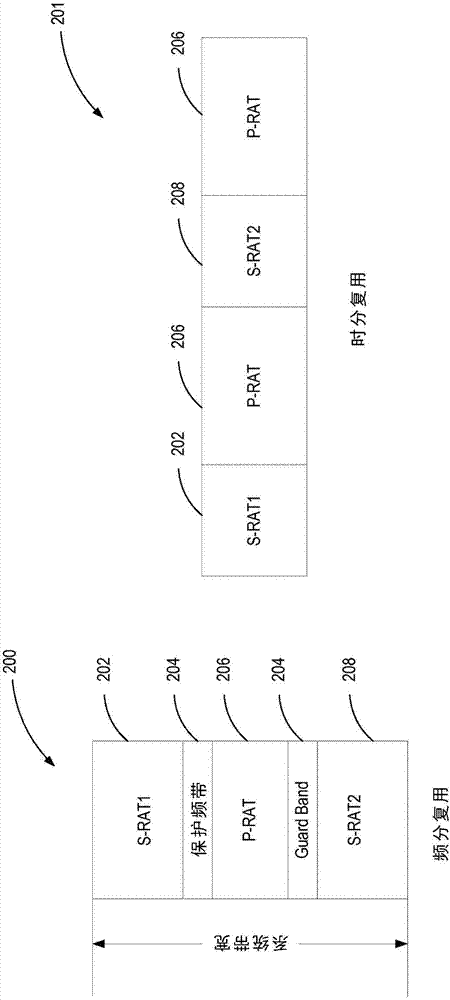 用于減少信令開銷的上行鏈路傳輸?shù)南到y(tǒng)、方法和設(shè)備與流程