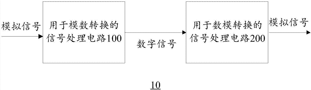 用于模數(shù)和數(shù)模轉(zhuǎn)換的信號處理電路的制造方法與工藝