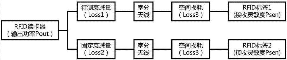 一種路徑損耗檢測(cè)系統(tǒng)的制造方法與工藝