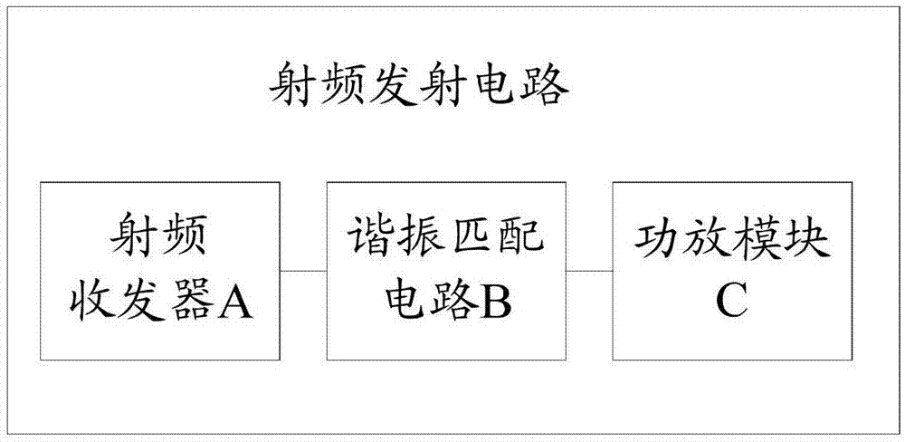 一種射頻發(fā)射電路及移動終端的制造方法與工藝