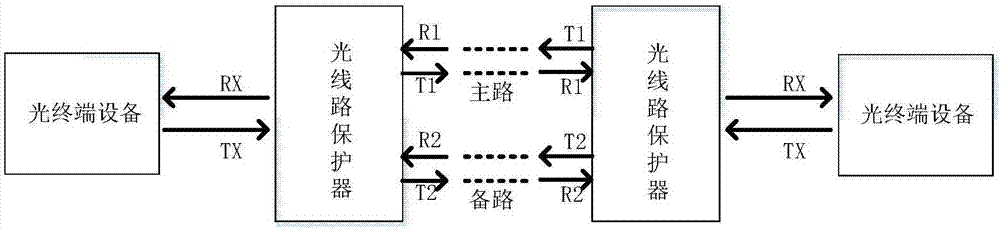 一種帶備纖檢測的光纖線路保護器的制造方法與工藝