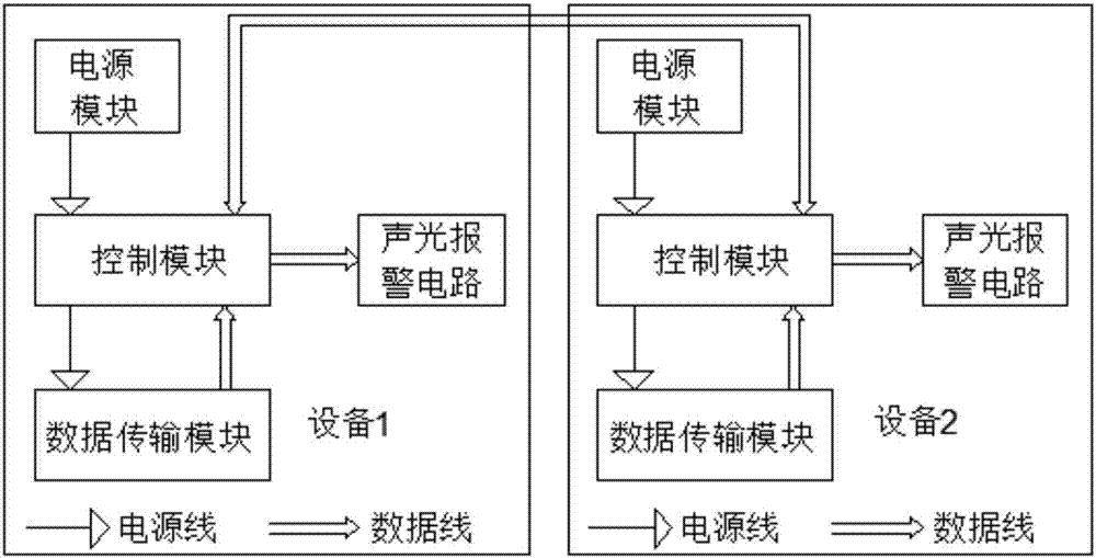 一種無(wú)反饋安全隔離與信息單向傳輸系統(tǒng)的制造方法與工藝