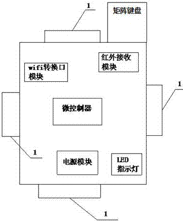 一種WiFi轉(zhuǎn)紅外互聯(lián)裝置的制造方法