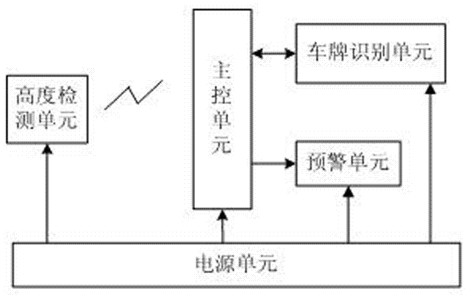 一種道橋限高預(yù)警裝置的制造方法