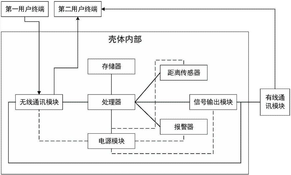 智能转发器的制造方法与工艺