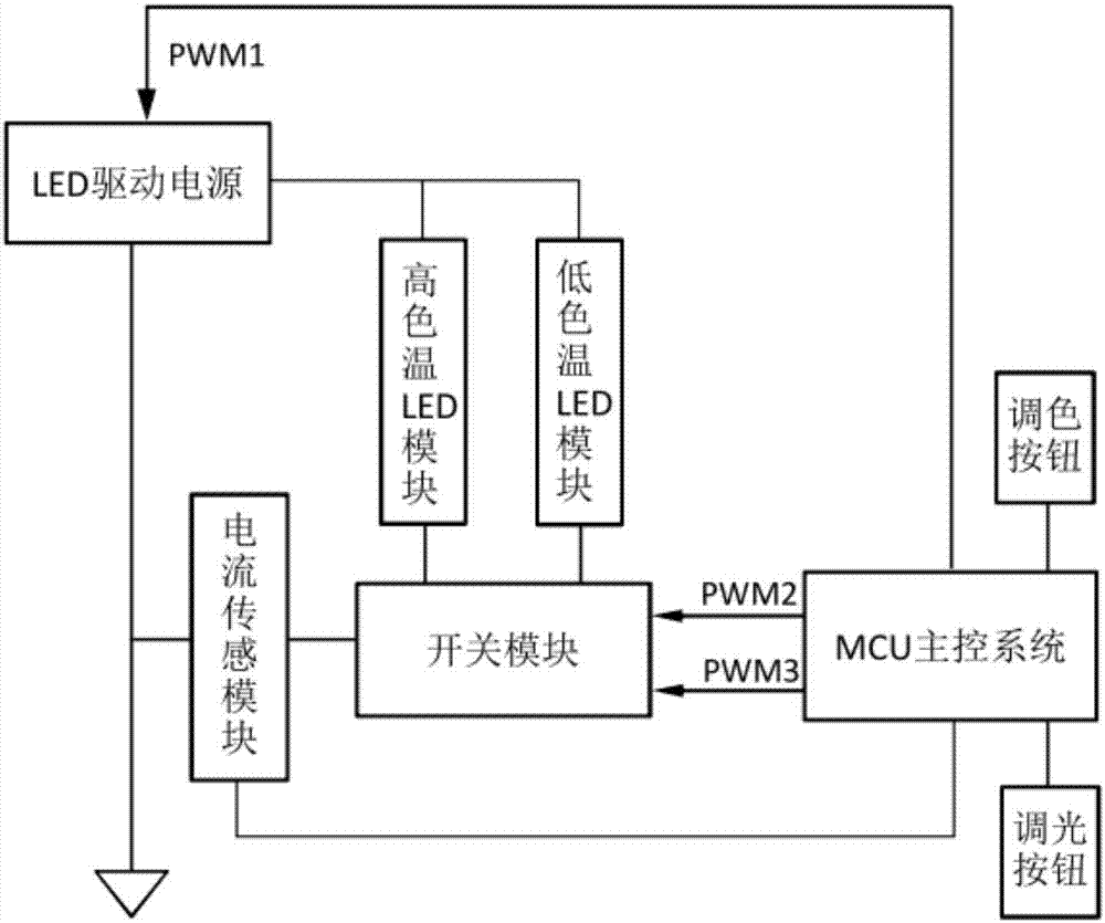 一種具有調(diào)色調(diào)光功能的LED護(hù)眼燈的制造方法與工藝