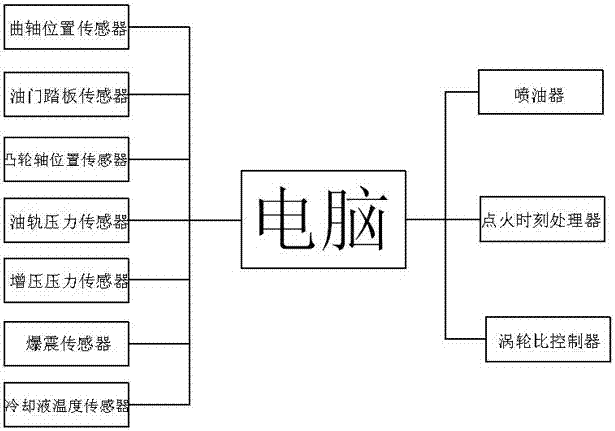 一种柴油共轨控制系统实训台的制造方法与工艺