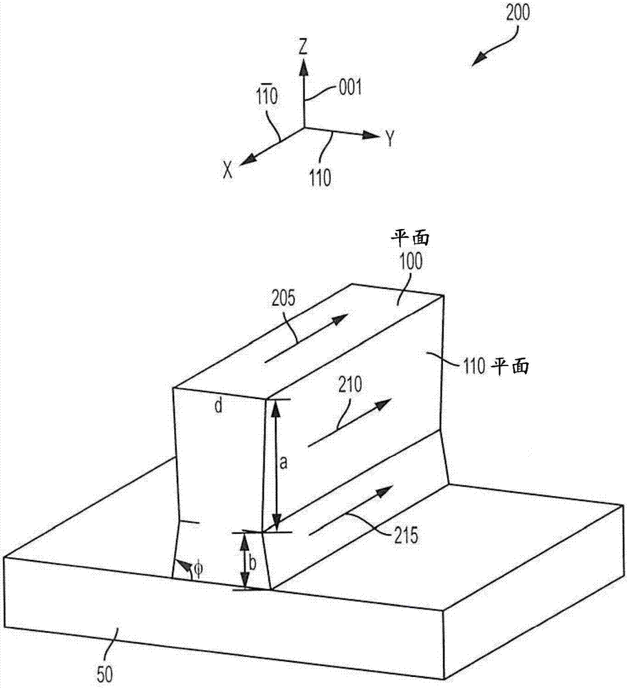 用于電子和空穴遷移率增強的雙鰭集成的制造方法與工藝