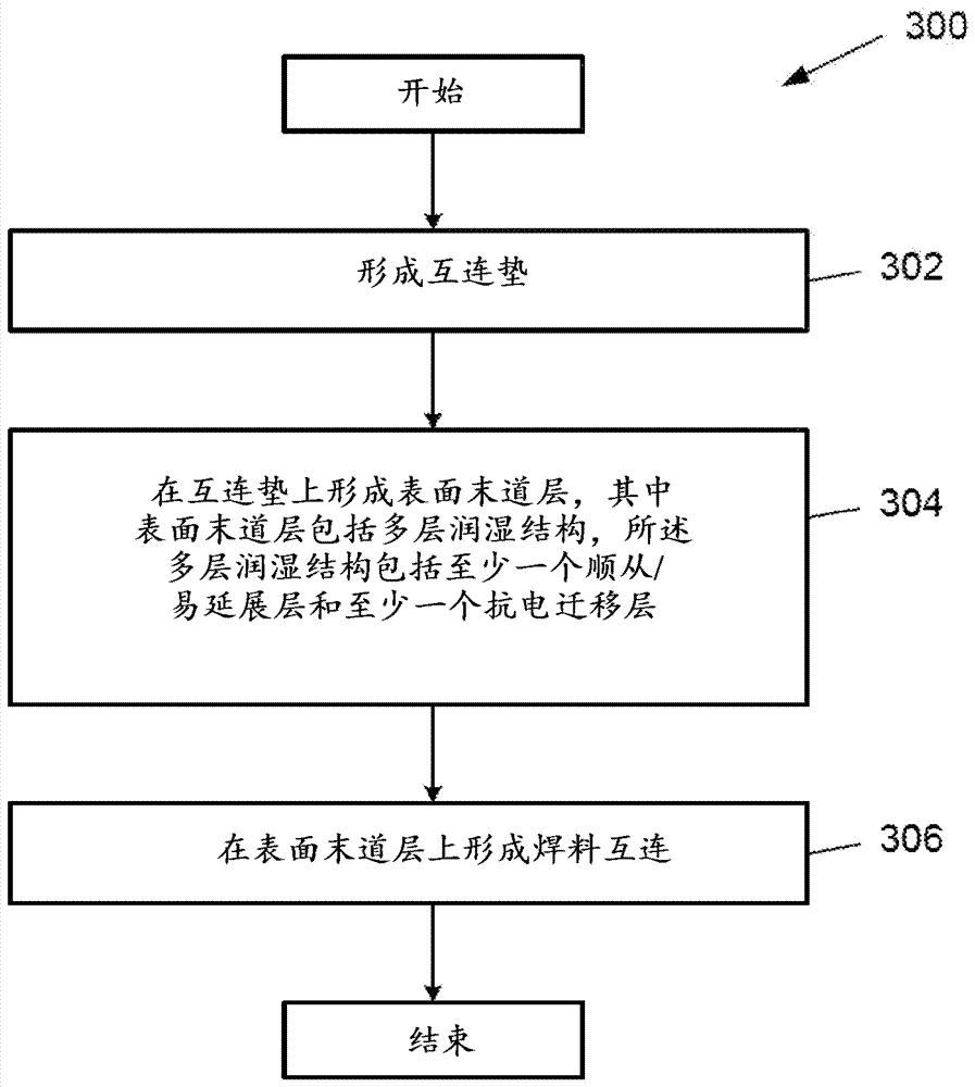 用于微電子結(jié)構(gòu)中的互連墊的表面末道層的制造方法與工藝