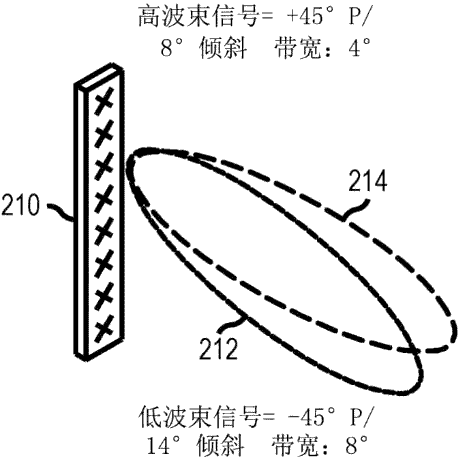 天线波束宽度配置装置和方法与流程