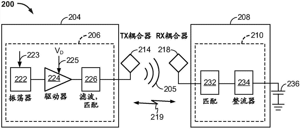 用于利用由相移電流驅(qū)動(dòng)的發(fā)射線圈進(jìn)行無線功率傳輸?shù)姆椒ê脱b置與流程