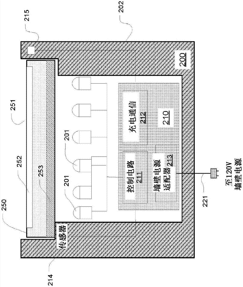 具有太阳能面板的移动设备用的充电站的制造方法与工艺