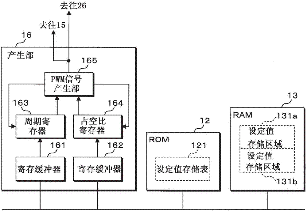 信號產(chǎn)生電路、電壓變換裝置及信號產(chǎn)生方法與流程