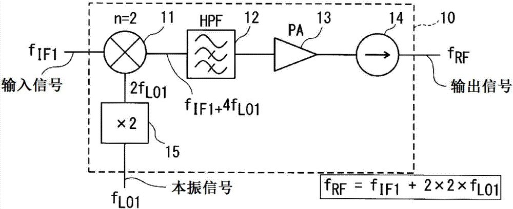 变频器、测量系统和测量方法与流程