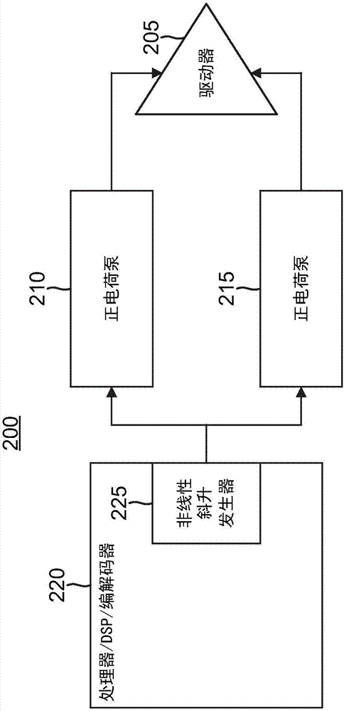 用于爆音‑嘀嗒声(POP‑CLICK)噪声减小的非线性电源斜升的制造方法与工艺