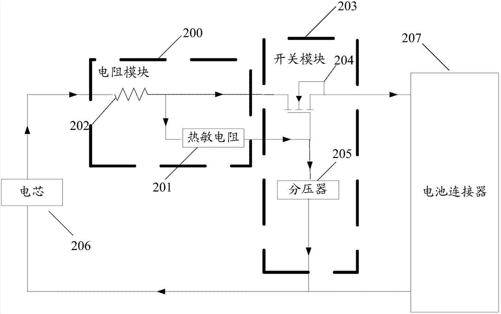 一種電池的制造方法與工藝