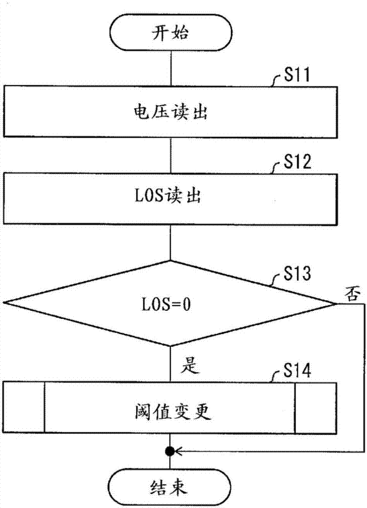 光接收器、有源光纜、以及光接收器的控制方法與流程