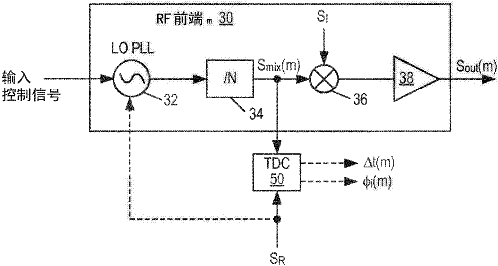 用于波束成形和MIMO的本地振蕩器相位同步的制造方法與工藝