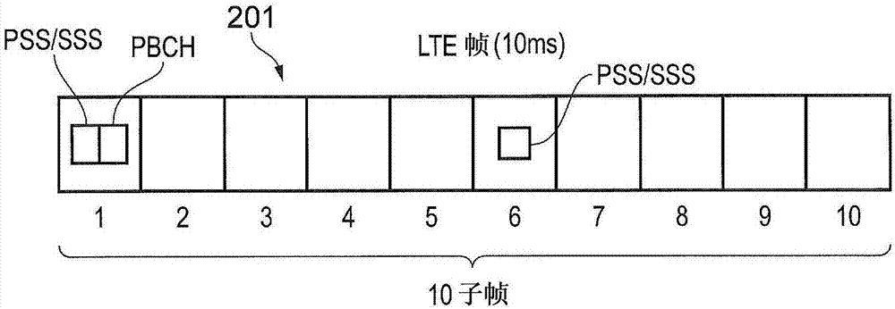 電信設備和方法與流程