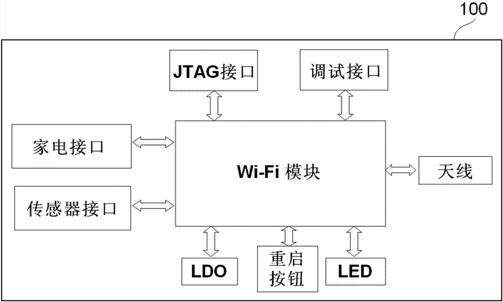 連接器的制造方法與工藝