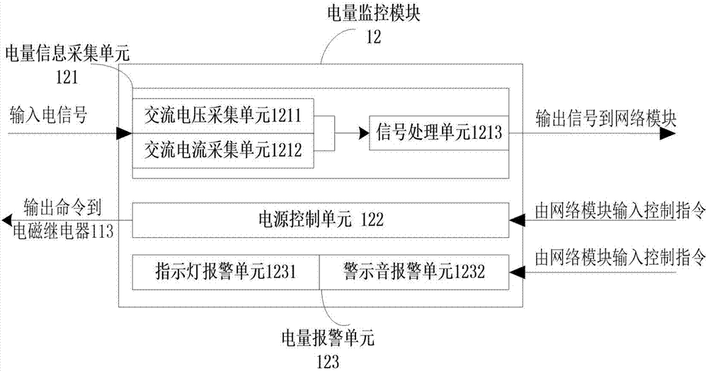 一種帶電量監(jiān)控功能的智能插座及電量監(jiān)控系統(tǒng)的制造方法與工藝