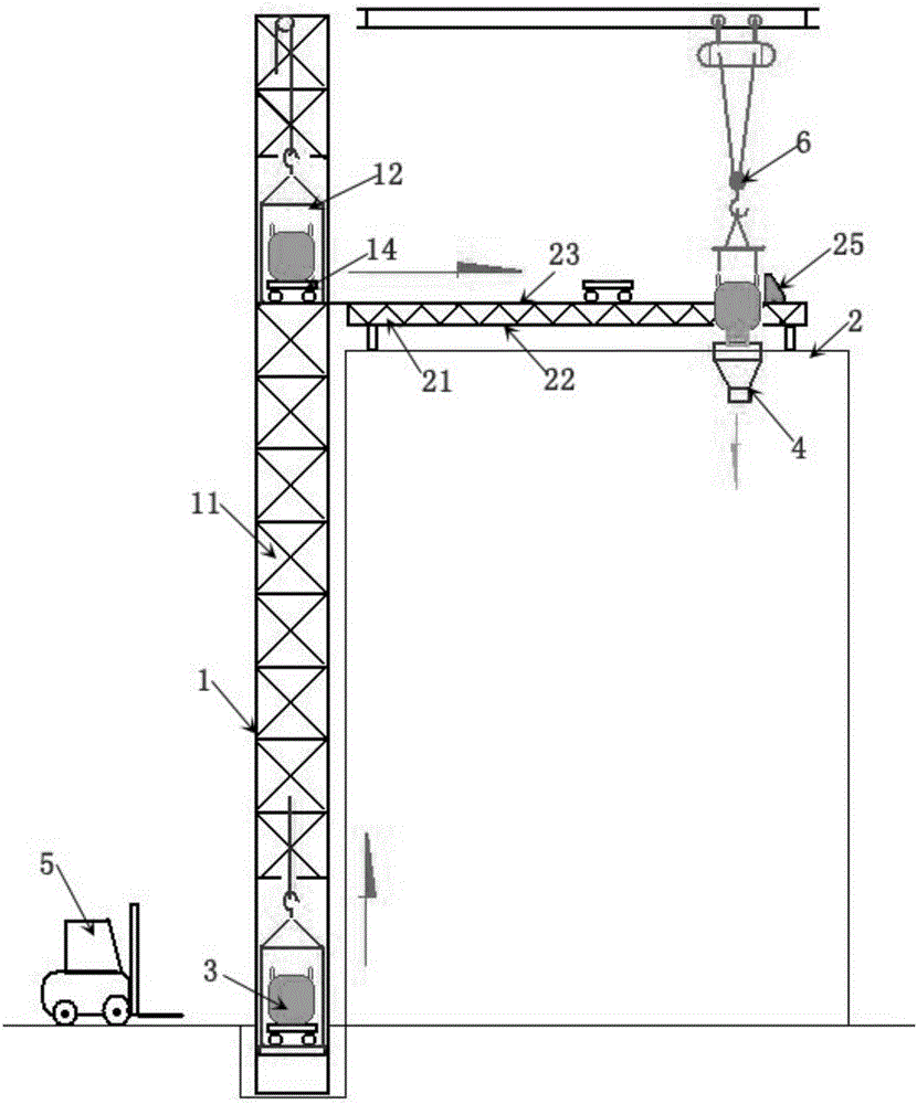 垂直送料系统的制造方法与工艺