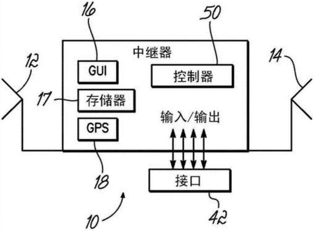 用于自動配置移動通信系統(tǒng)的系統(tǒng)的制造方法與工藝