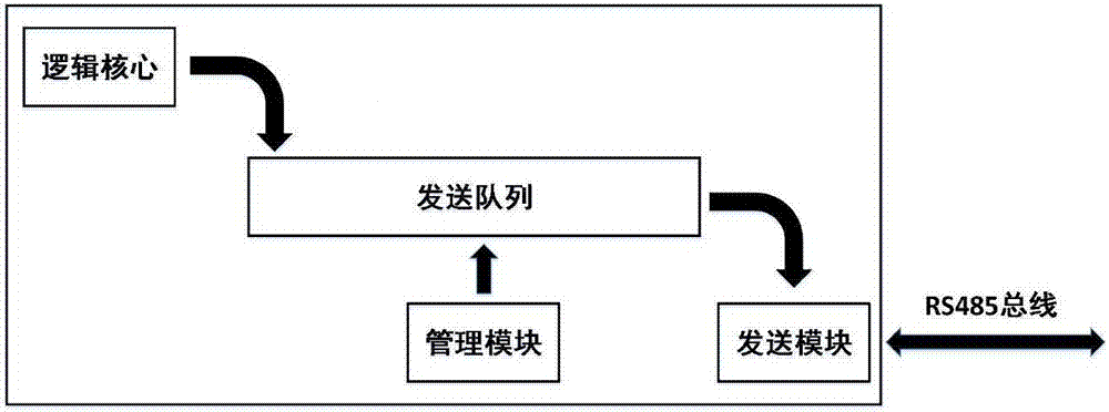 一种智能家居系统控制总线的性能优化系统的制造方法与工艺