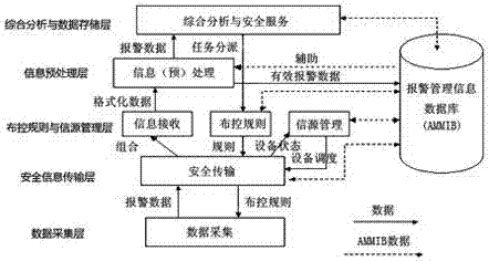 基于大數(shù)據(jù)分析的APT監(jiān)測防御系統(tǒng)的制造方法與工藝