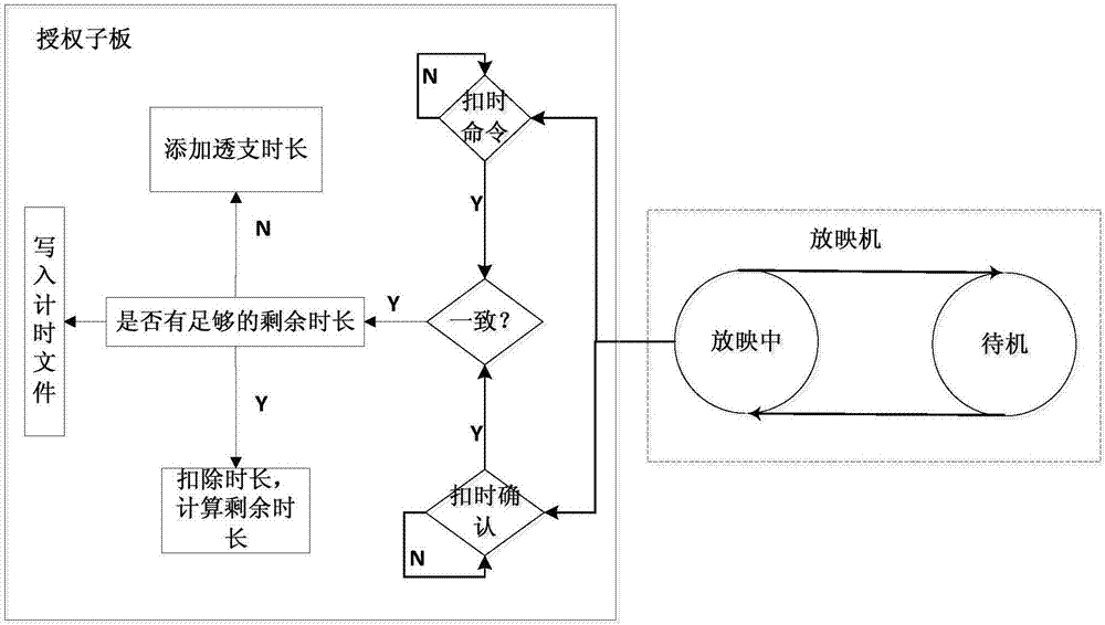 一种用于放映机的实时计时系统的制造方法与工艺