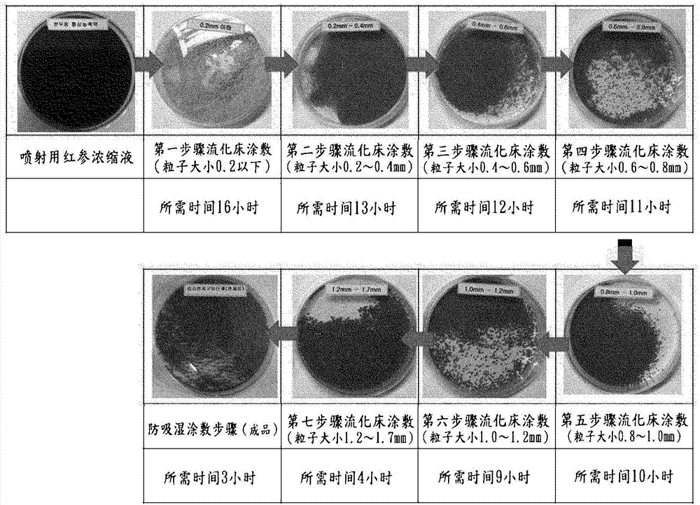 红参浓缩液颗粒、利用红参浓缩液粉末和流化床涂敷机的红参浓缩液颗粒的制备方法与流程