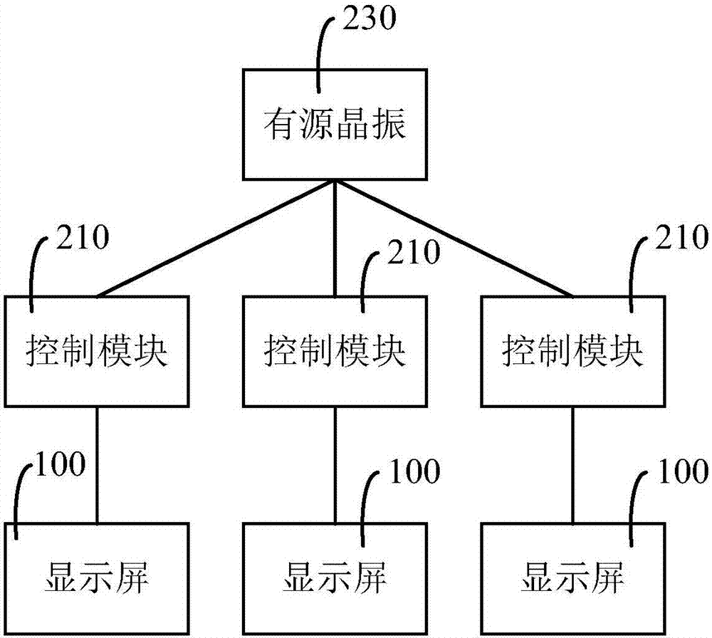 多屏顯示設(shè)備和帶有多屏顯示設(shè)備的廣告機(jī)的制造方法與工藝