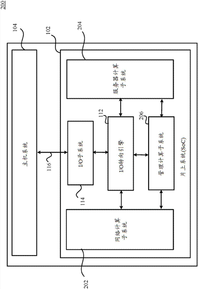 包括I/O转向引擎的片上系统的制造方法与工艺