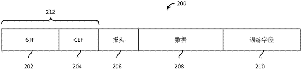 使用STF自動檢測WLAN分組的系統(tǒng)和方法與流程