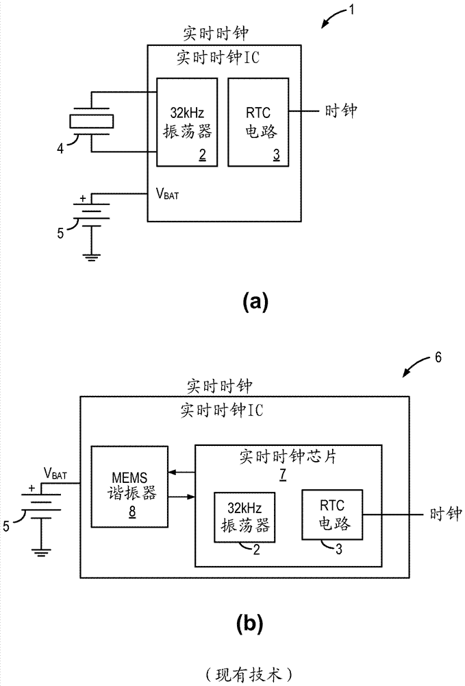 用于頻率和計時生成的復合彈簧MEMS諧振器的制造方法與工藝