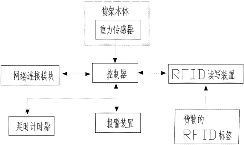 升降式防盜貨架的制造方法與工藝