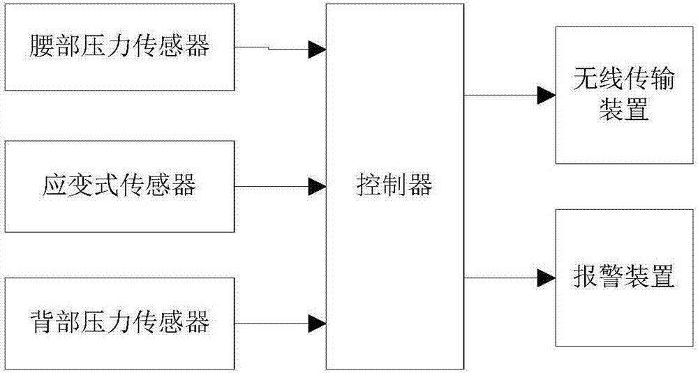 用于采集人體腰部運動的可穿戴設(shè)備的制造方法與工藝