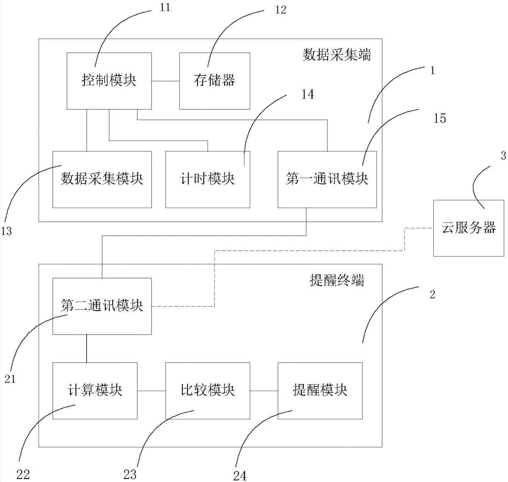 一种用于女性生理期检测提醒的穿戴设备的制造方法与工艺