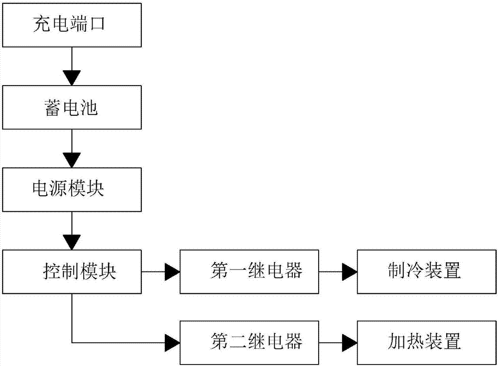 一種多功能儲藥箱的制造方法與工藝