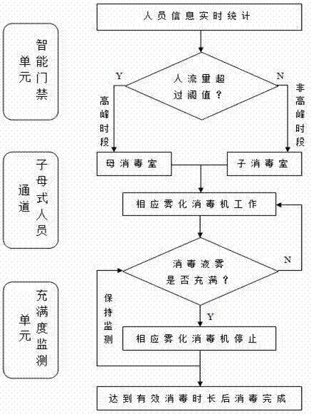 一种养殖场人员消毒通道的制造方法与工艺