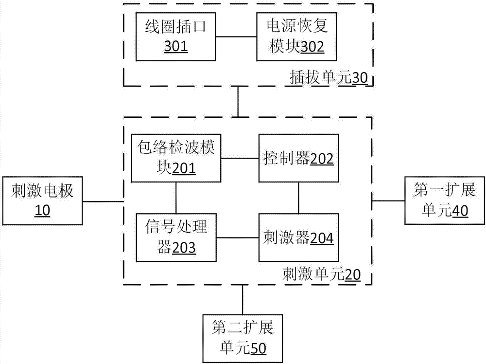 可擴(kuò)展全植入人工耳蝸系統(tǒng)的制造方法與工藝