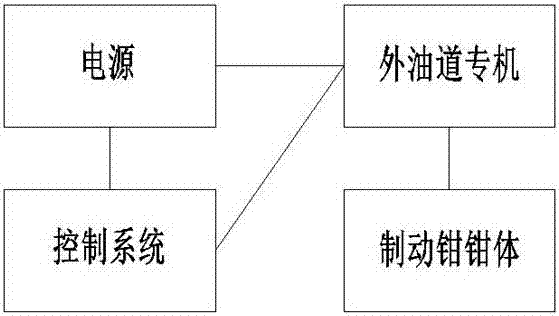 一种外油道加工专机的制造方法与工艺