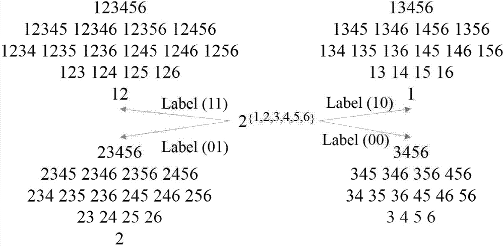 基于不确定偏好关系的轮廓查询的并行方法与流程